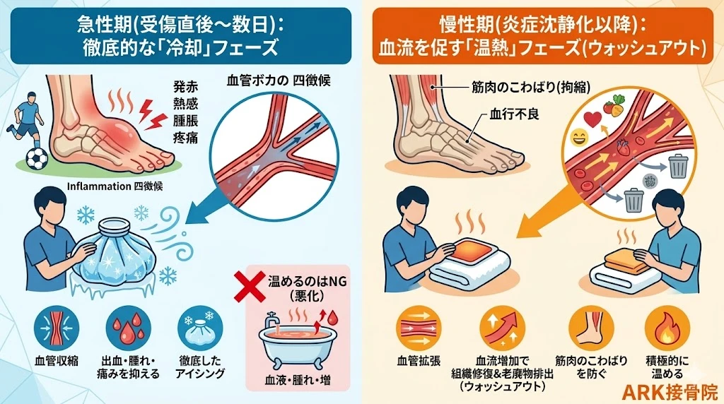 東海市で打撲は温める？冷やす？