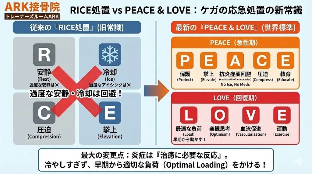 東海市で怪我の応急処置の解説図