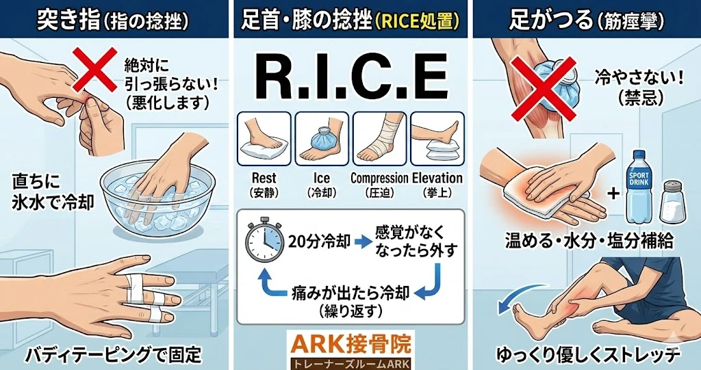 大府市で突き指、捻挫に対するアイシング