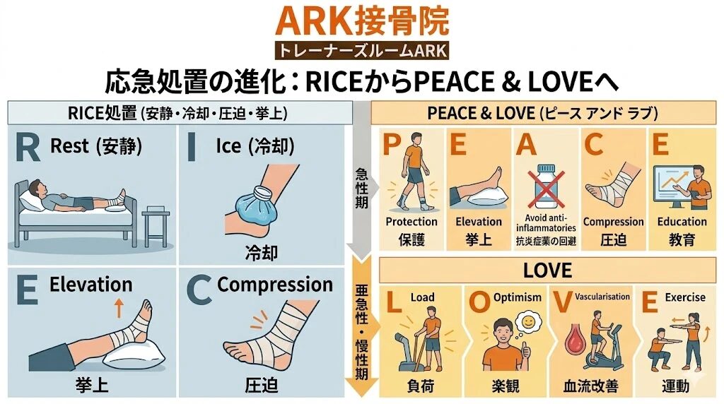 大府市でディープティシュマッサージでの怪我の痛みに対するアプローチ