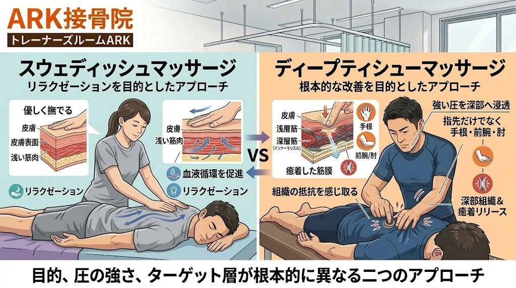 知多市でディープティシューマッサージを用いて怪我の痛みにアプローチ