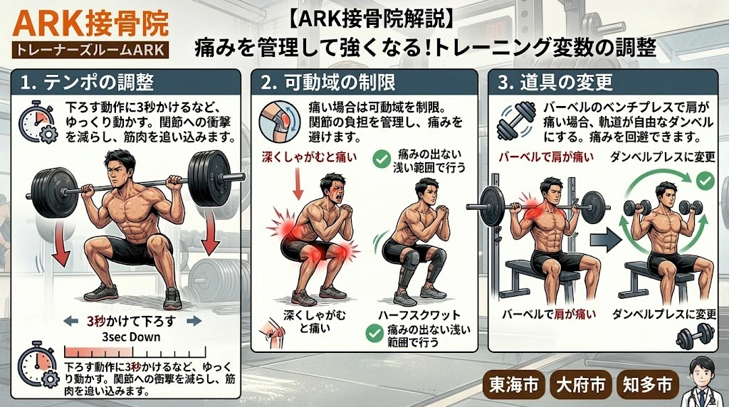 大府市でスクワットによる腰と膝の痛み