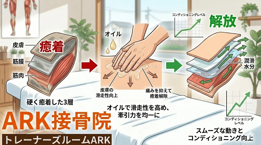 知多市でオイルマッサージによる疲労回復