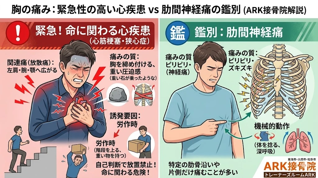 大府市で肋間神経痛による背中の痛み