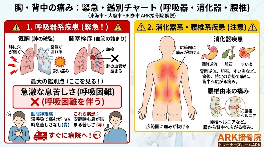 知多市で肋間神経痛による脇の痛み