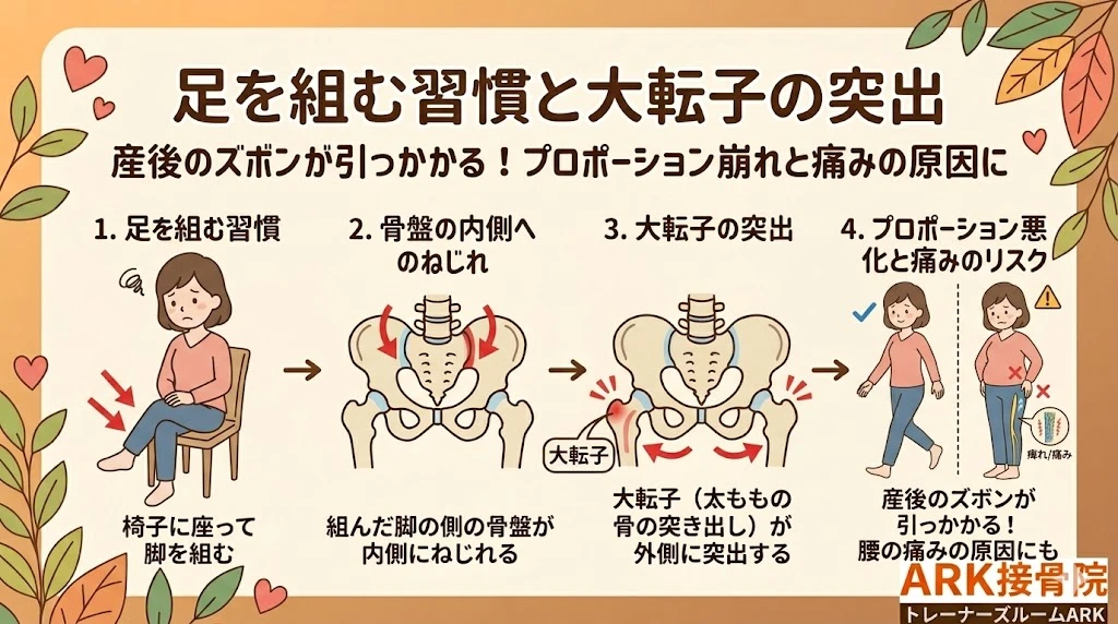 大府市で坐骨神経痛なら骨盤矯正が有効
