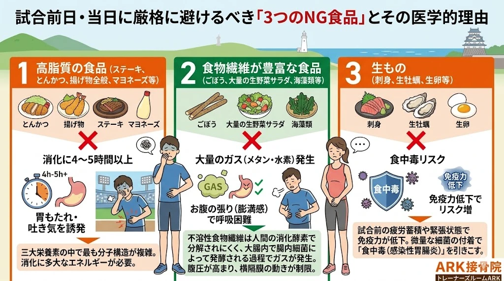 東海市で試合前に食べてはいけない食事
