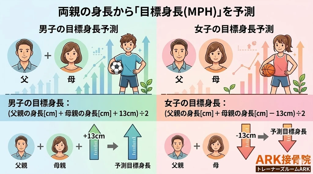 大府市で身長を伸ばしたい小学生なら