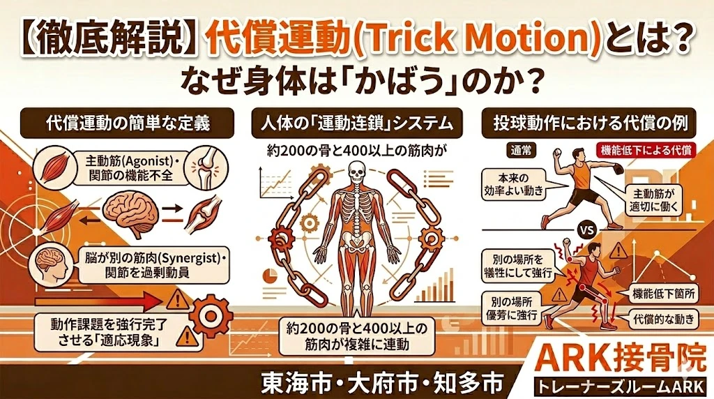 大府市で代償動作による身体の痛み解説