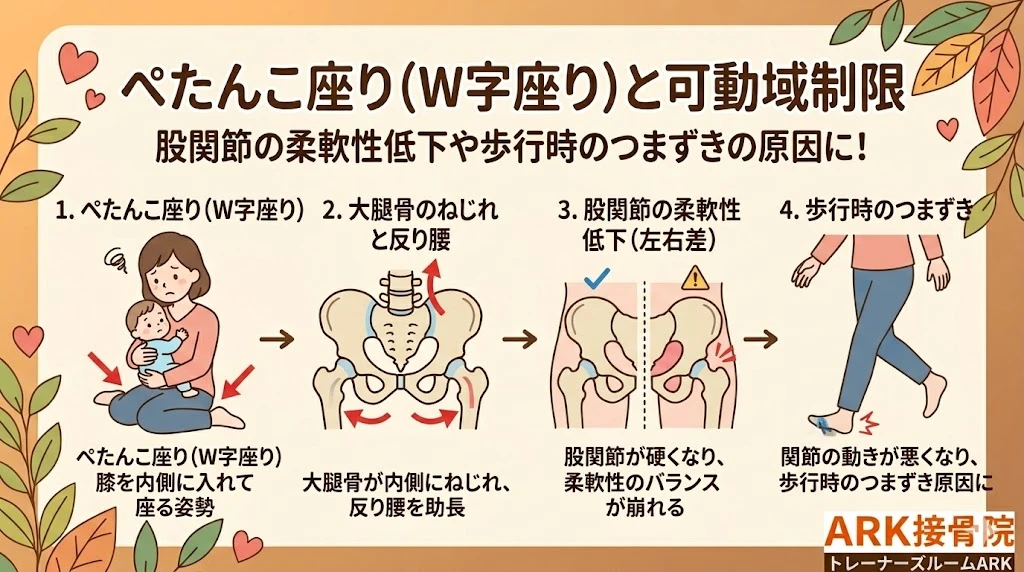 知多市で坐骨神経痛なら骨盤矯正が有効