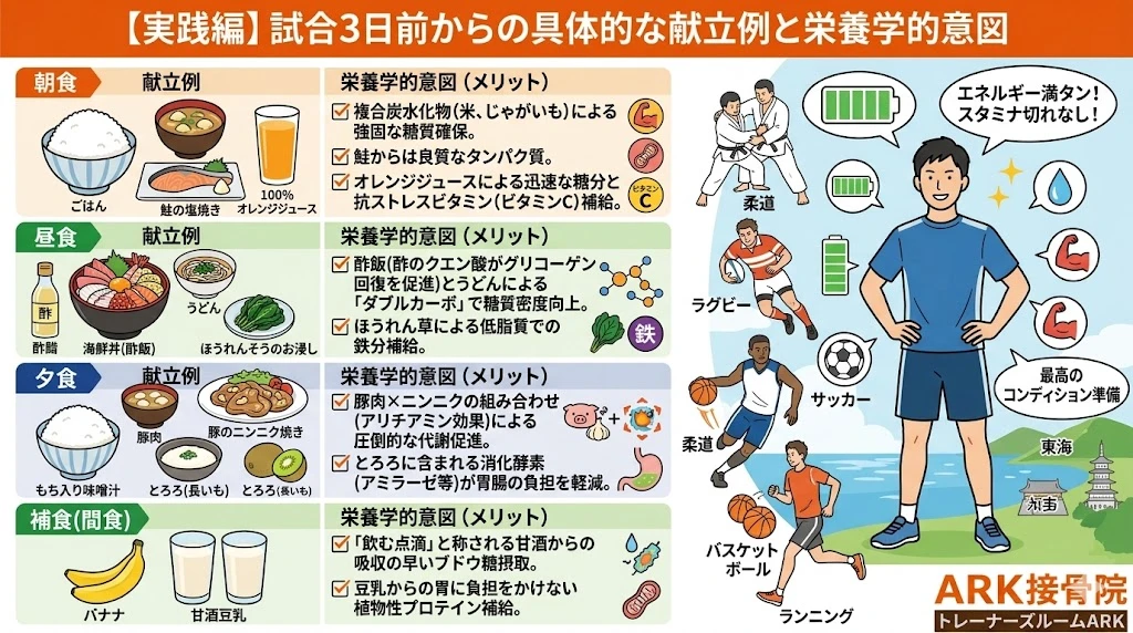 大府市で試合前の食事でパフォーマンスアップ