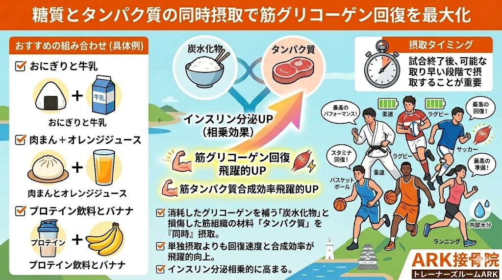 大府市で食事によるパフォーマンスアップ