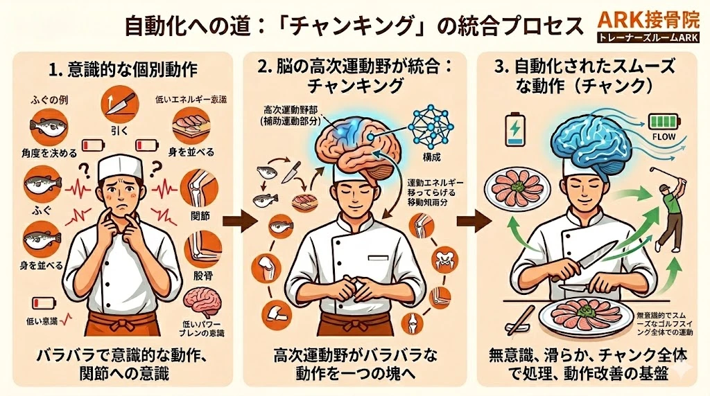 常滑市でテッサ作りから学ぶ運動学習