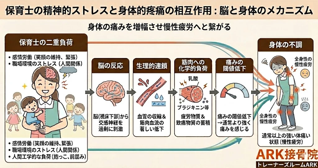 東海市で保育士の腰痛