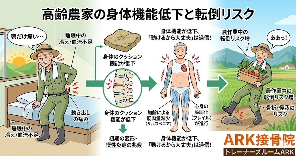 東海市で農家の転倒リスク