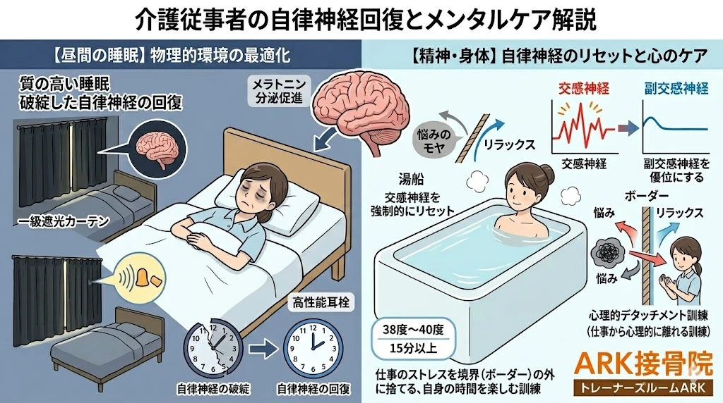知多市で睡眠不足の介護士が実践スべき睡眠方法