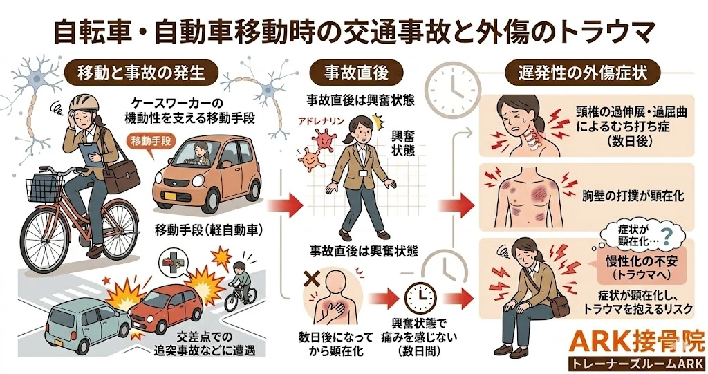 知多市で交通事故後の首の痛み
