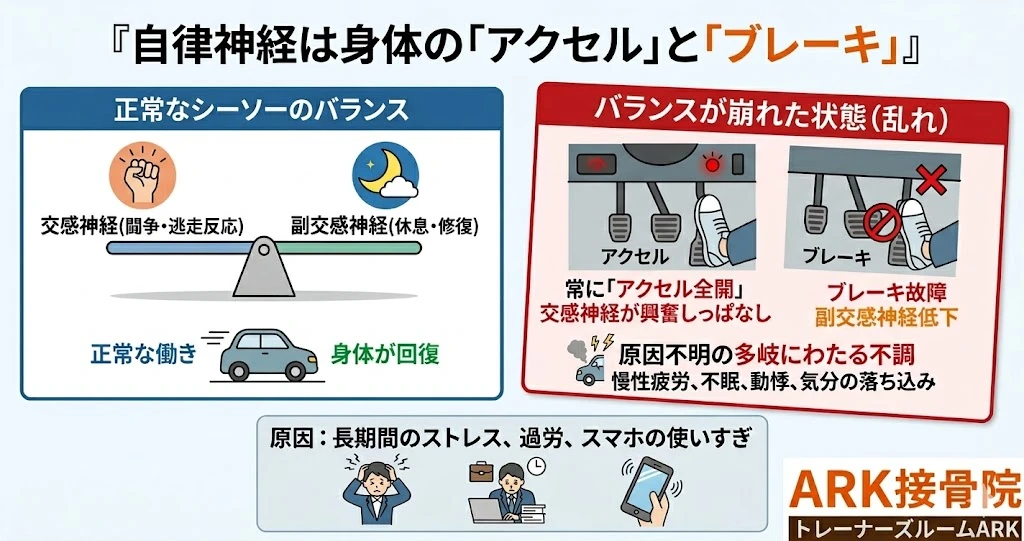 大府市でスマホの使いすぎによる自律神経の乱れ