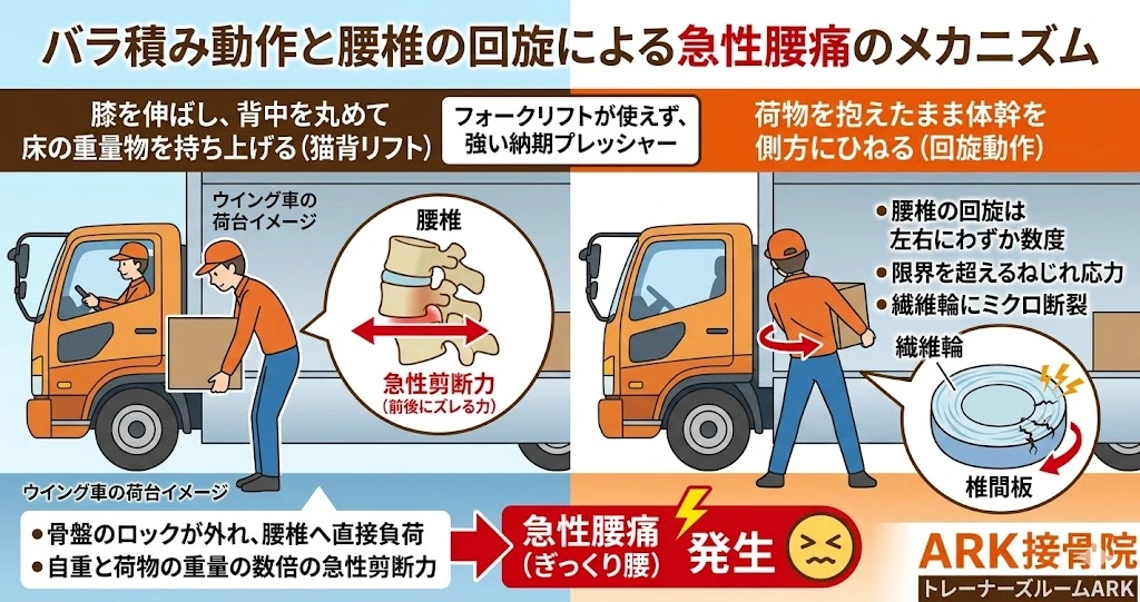 知多市でトラックドライバーに多いぎっくり腰