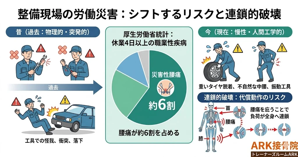 大府市で自動車整備士の足の裏の痛み、足底筋膜炎