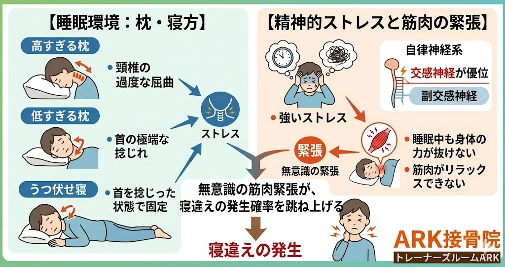 大府市で首の痛みで横を向けないのは寝違えかもしれない