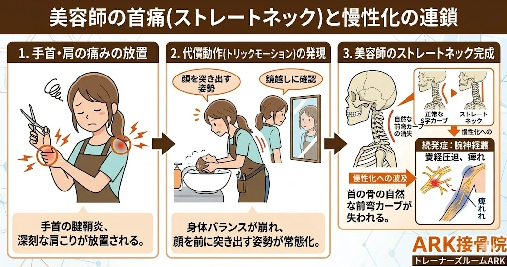 東海市で美容師のストレートネックを改善