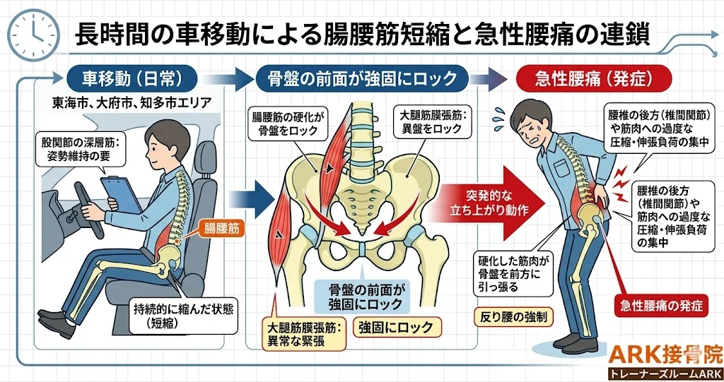 東海市で長時間運転が原因で引き起こされる腰痛
