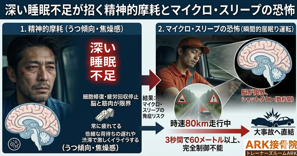 大府市で寝不足によるトラックドライバーの負担