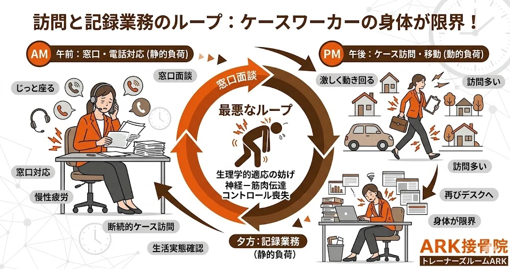 東海市で電話業務の連続で肩が痛いケースワーカー