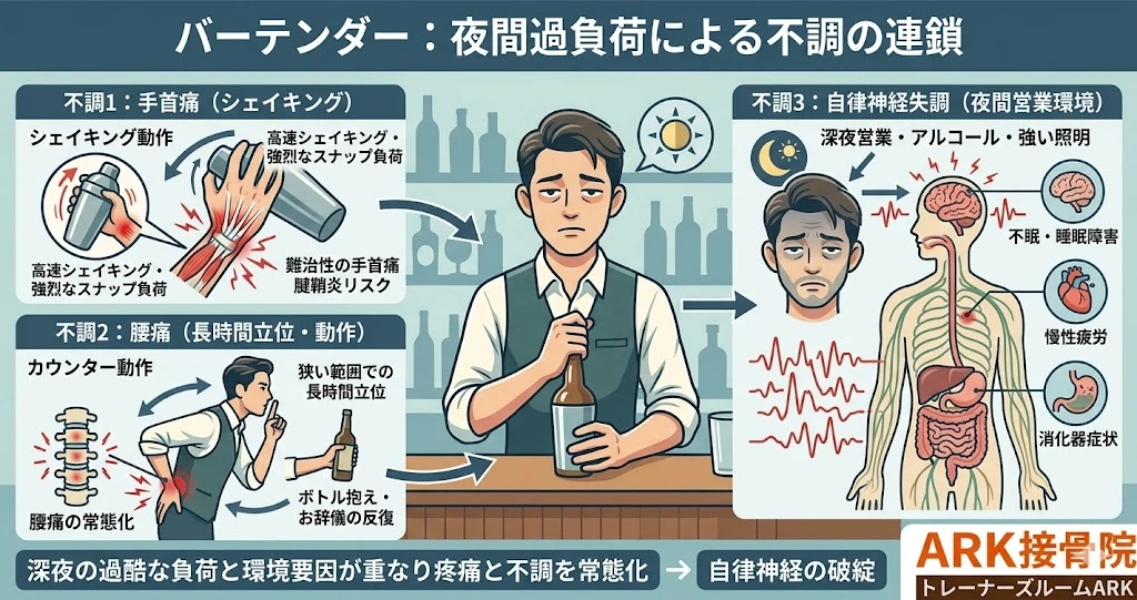 大府市でバーテンダーに多い体の痛み、手首の痛み