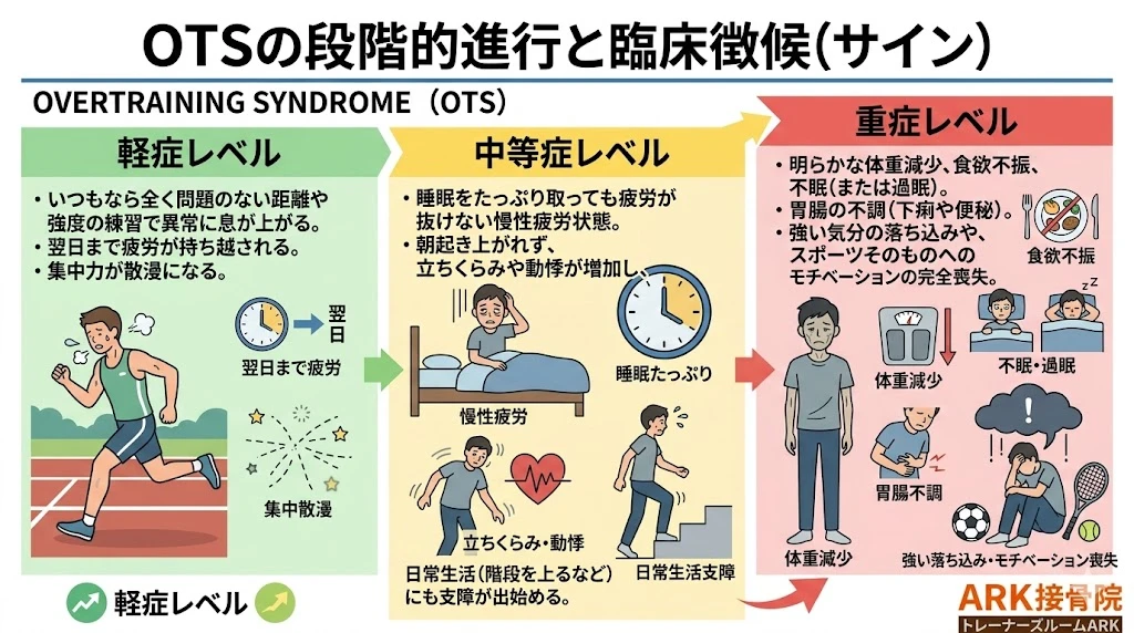 東海市でオーバートレーニングに悩んでいるのなら
