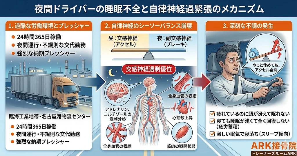 東海市でトラックドライバーに多い寝不足