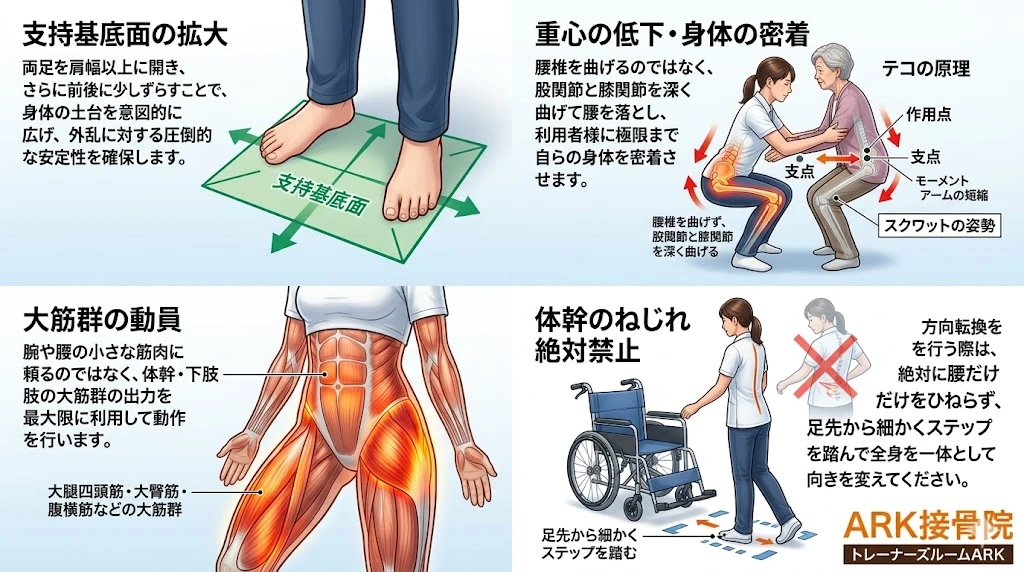東海市で介護士の体の痛みのケア