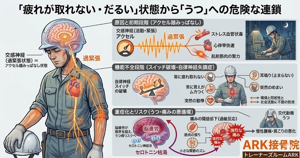 知多市で製鉄業の人が陥るうつ