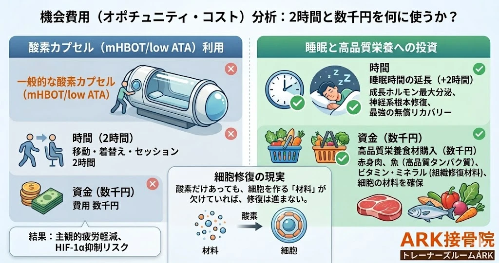 東海市で酸素カプセルよりプロテイン