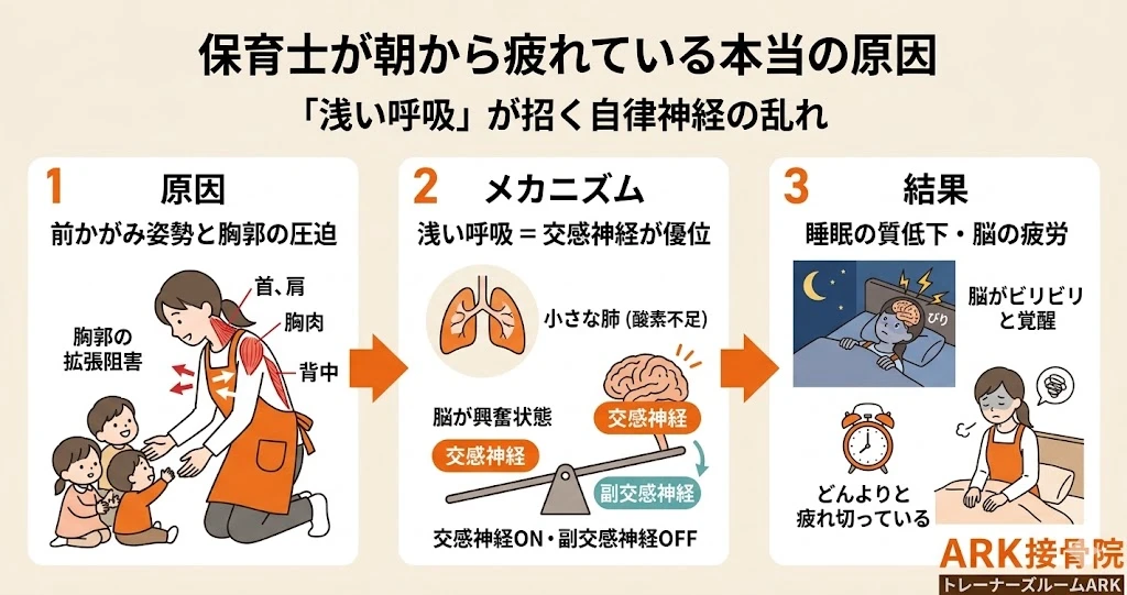東海市で首の痛みがひどい保育士