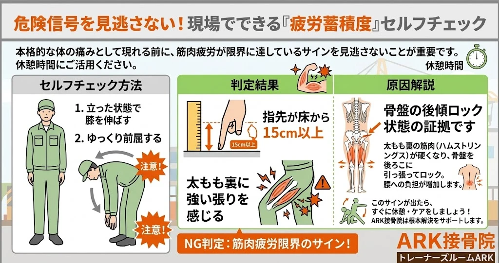 大府市で建設業の人が手軽にできる健康度チェック