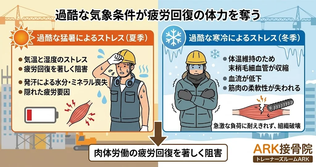 大府市で気温の変化による建設業の体の不調