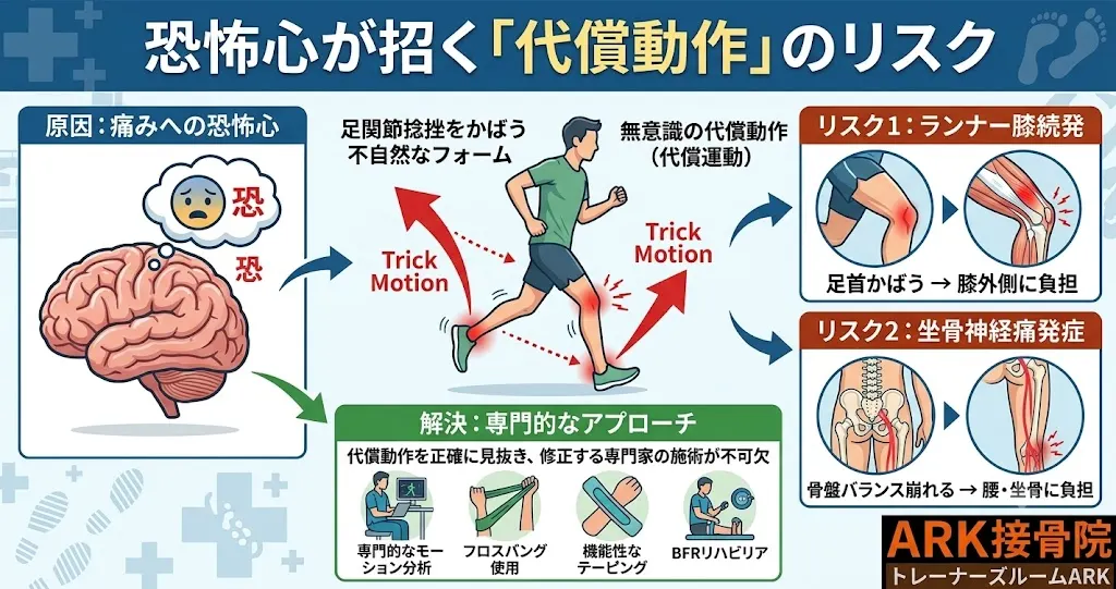 知多市で代償動作の改善