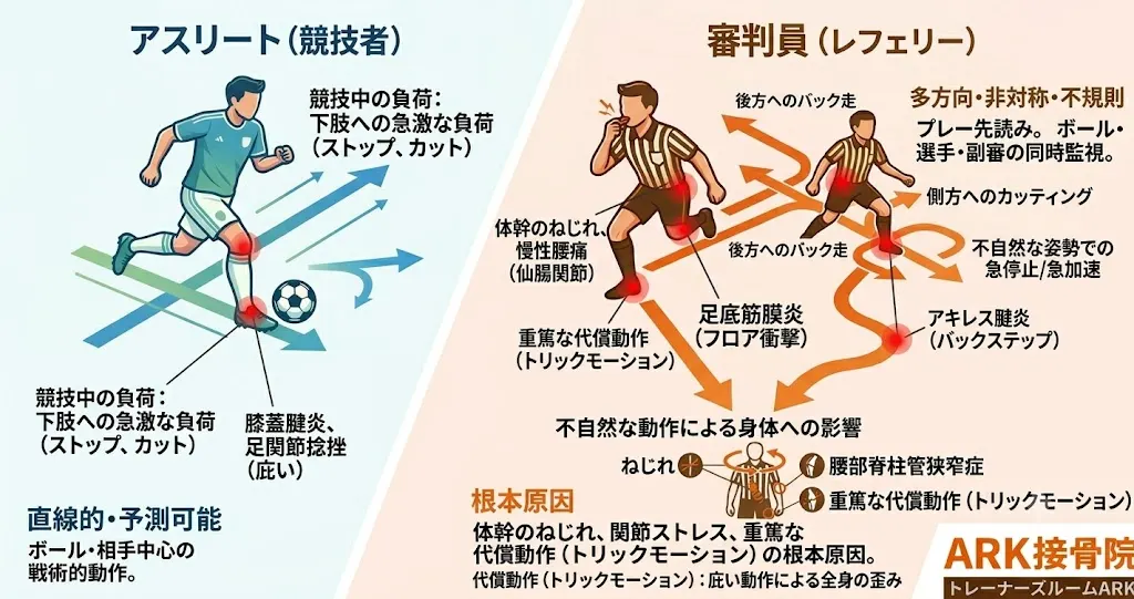 東海市でバスケットボールの審判員に多い足の痛み