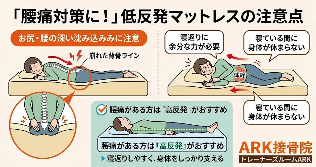 マットレスの選び方で変わる腰痛