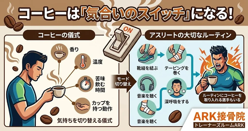 コーヒーによる気合のスイッチ