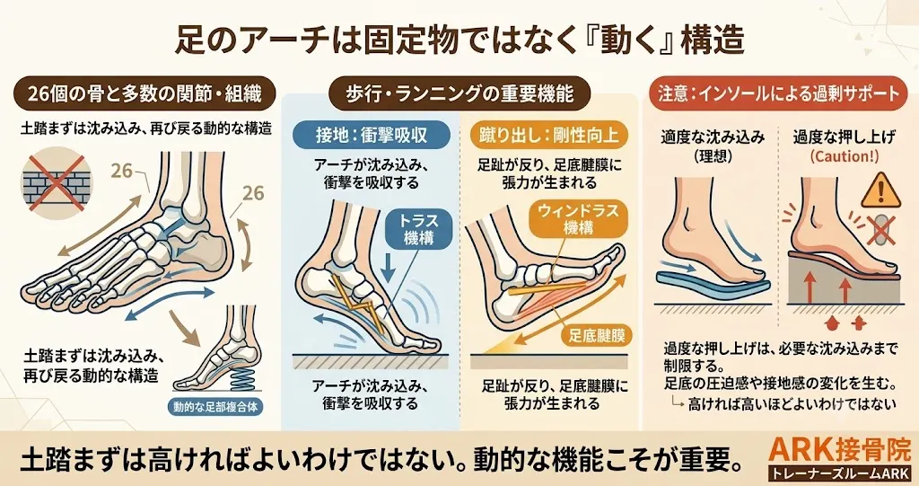大府市でインソールを使用し始めてからの足の裏の痛み
