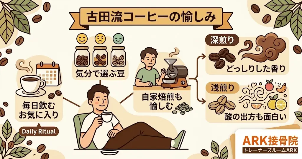 コーヒーの選び方