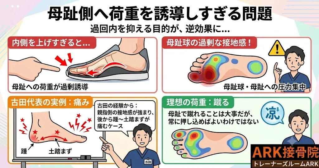 知多市で足の親指が痛い