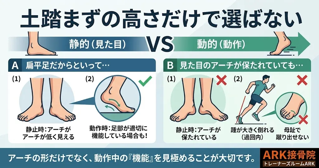 東海市で足の裏の痛みとインソールの関係