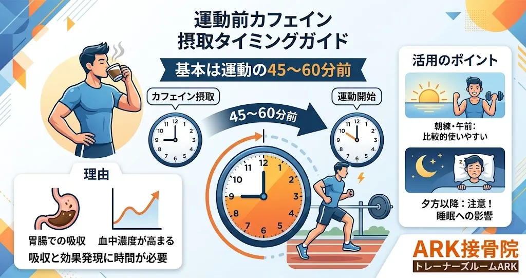 カフェインのおすすめ摂取タイミング