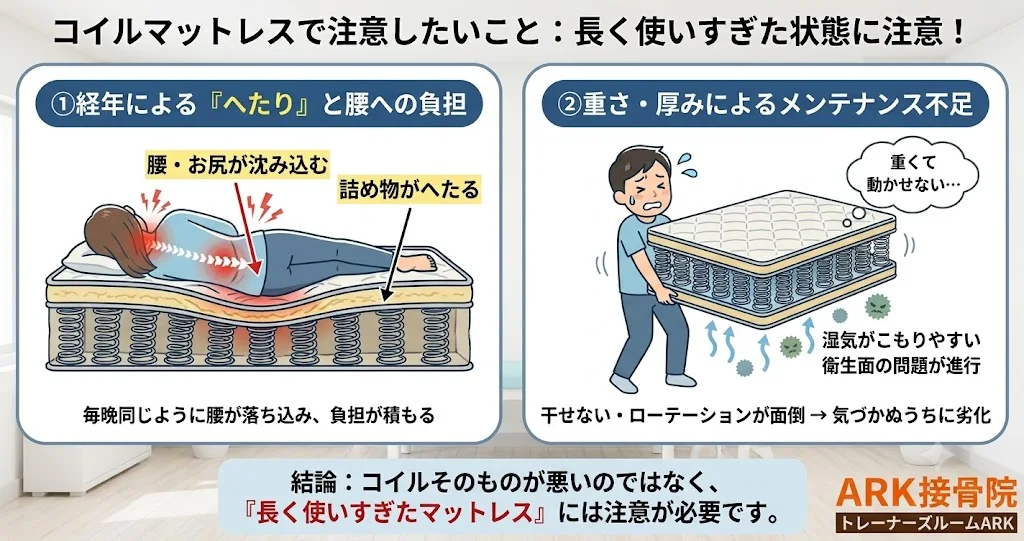 知多市でコイルマットレス使用による腰痛