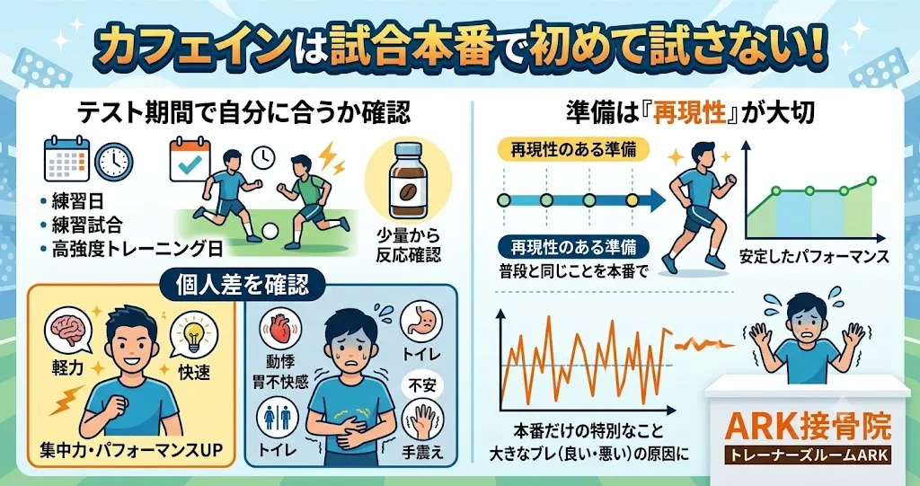 カフェインの正しい使用方法