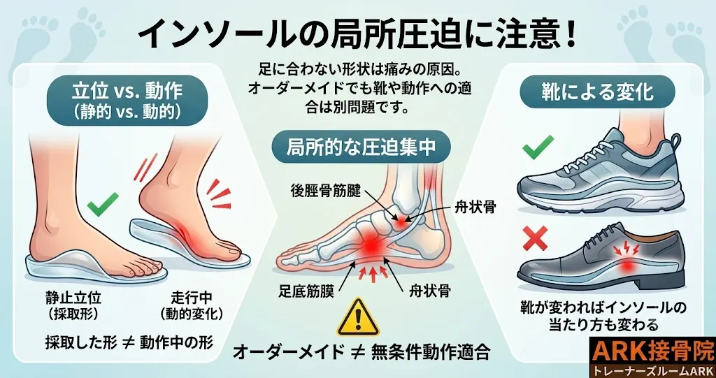 動きに合わせたインソールの選び方